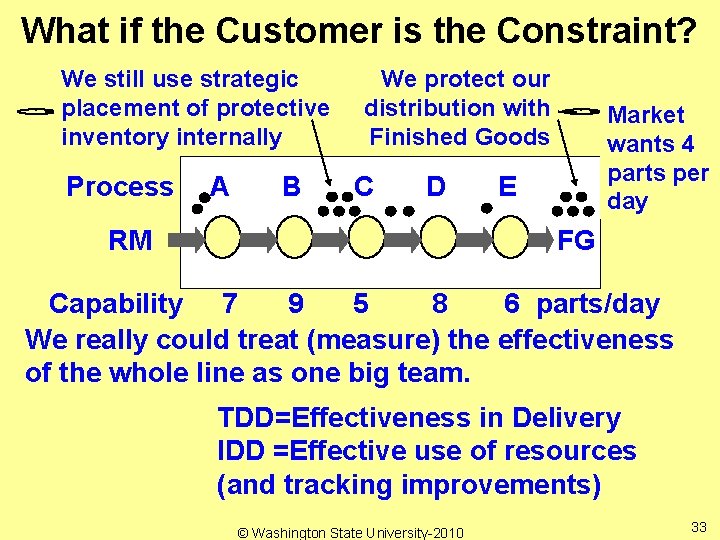 What if the Customer is the Constraint? We still use strategic placement of protective