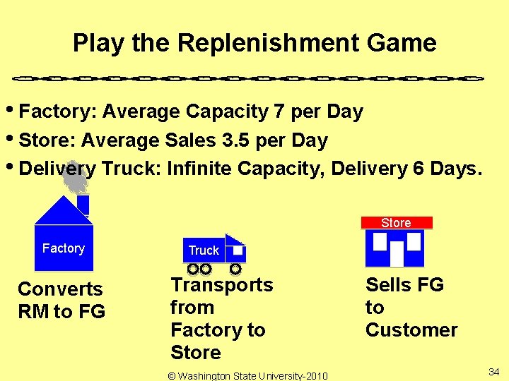 Play the Replenishment Game • Factory: Average Capacity 7 per Day • Store: Average