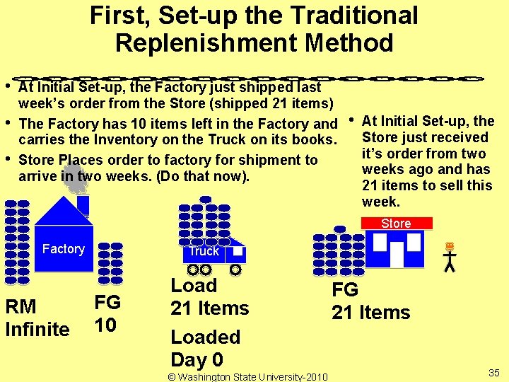 First, Set-up the Traditional Replenishment Method • • • At Initial Set-up, the Factory