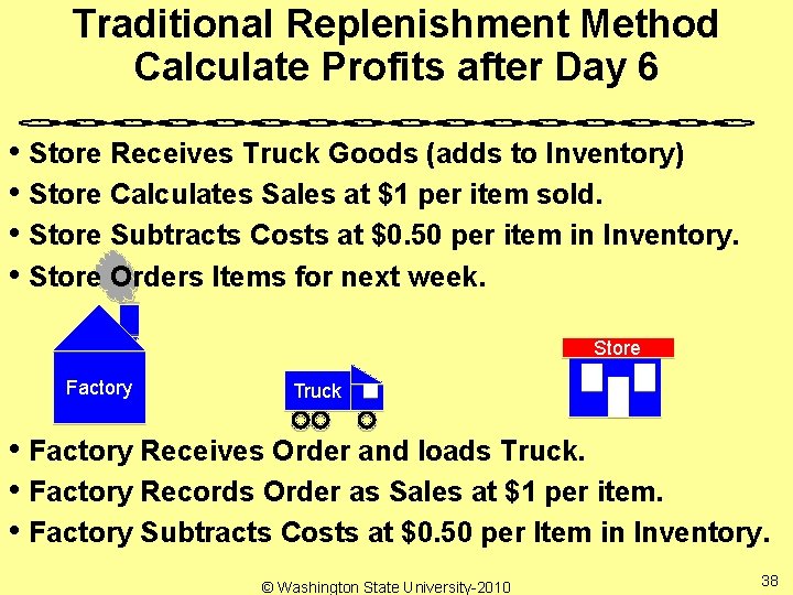 Traditional Replenishment Method Calculate Profits after Day 6 • Store Receives Truck Goods (adds