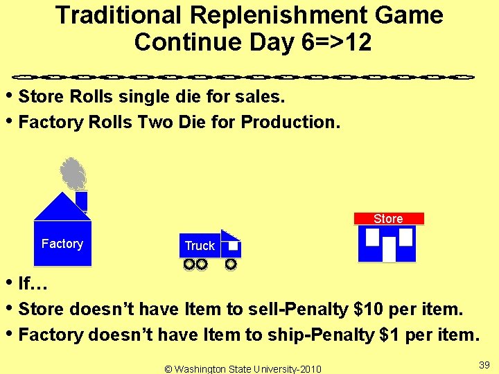 Traditional Replenishment Game Continue Day 6=>12 • Store Rolls single die for sales. •