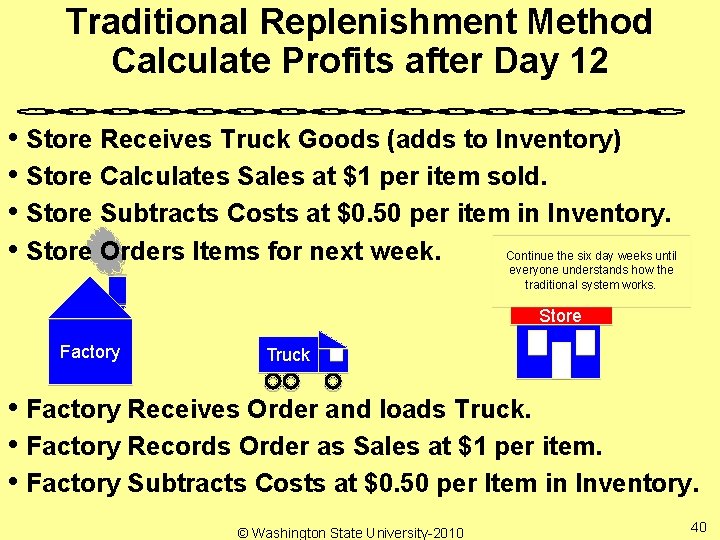Traditional Replenishment Method Calculate Profits after Day 12 • Store Receives Truck Goods (adds