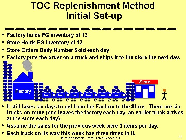 TOC Replenishment Method Initial Set-up • • Factory holds FG inventory of 12. Store