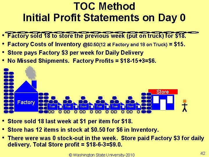 TOC Method Initial Profit Statements on Day 0 • • Factory sold 18 to