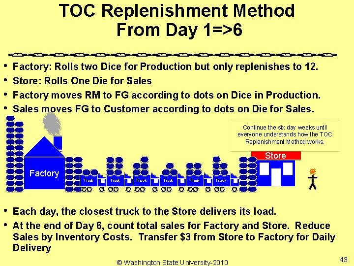 TOC Replenishment Method From Day 1=>6 • • Factory: Rolls two Dice for Production