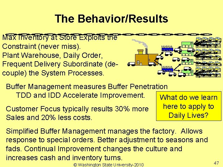 The Behavior/Results Max Inventory at Store Exploits the Constraint (never miss). Plant Warehouse, Daily