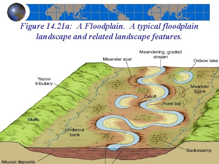 Figure 14. 21 a: A Floodplain. A typical floodplain landscape and related landscape features.