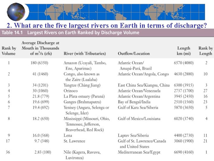 2. What are the five largest rivers on Earth in terms of discharge? 