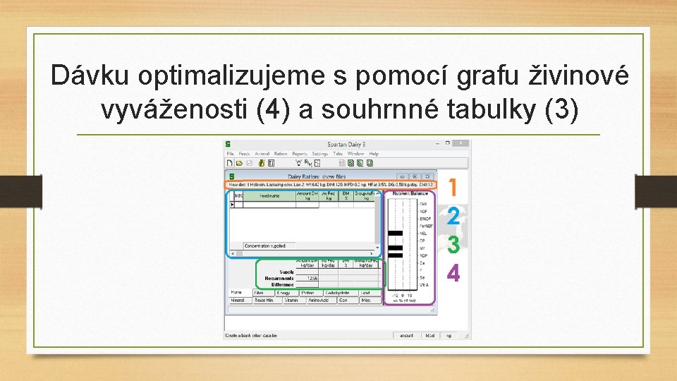 Dávku optimalizujeme s pomocí grafu živinové vyváženosti (4) a souhrnné tabulky (3) 