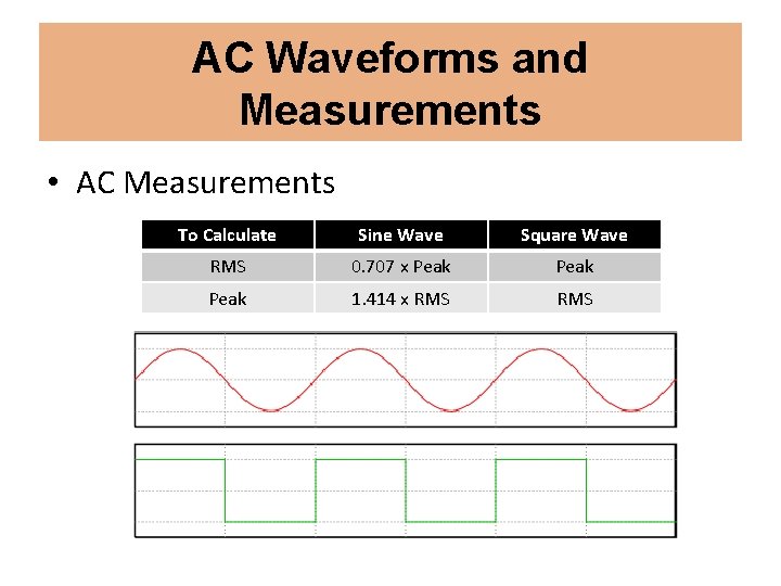 AC Waveforms and Measurements • AC Measurements To Calculate Sine Wave Square Wave RMS