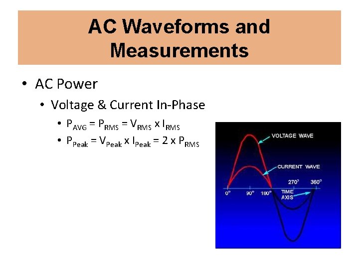 AC Waveforms and Measurements • AC Power • Voltage & Current In-Phase • PAVG