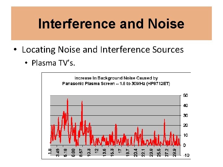 Interference and Noise • Locating Noise and Interference Sources • Plasma TV’s. 