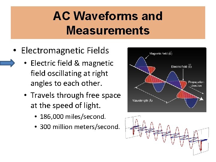 AC Waveforms and Measurements • Electromagnetic Fields • Electric field & magnetic field oscillating