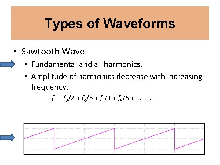 Types of Waveforms • Sawtooth Wave • Fundamental and all harmonics. • Amplitude of Types of Waveforms • Sawtooth Wave • Fundamental and all harmonics. • Amplitude of