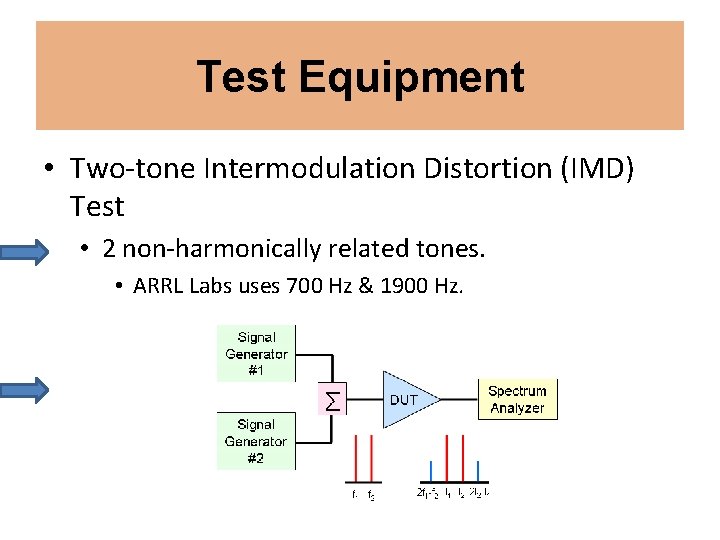 Test Equipment • Two-tone Intermodulation Distortion (IMD) Test • 2 non-harmonically related tones. •