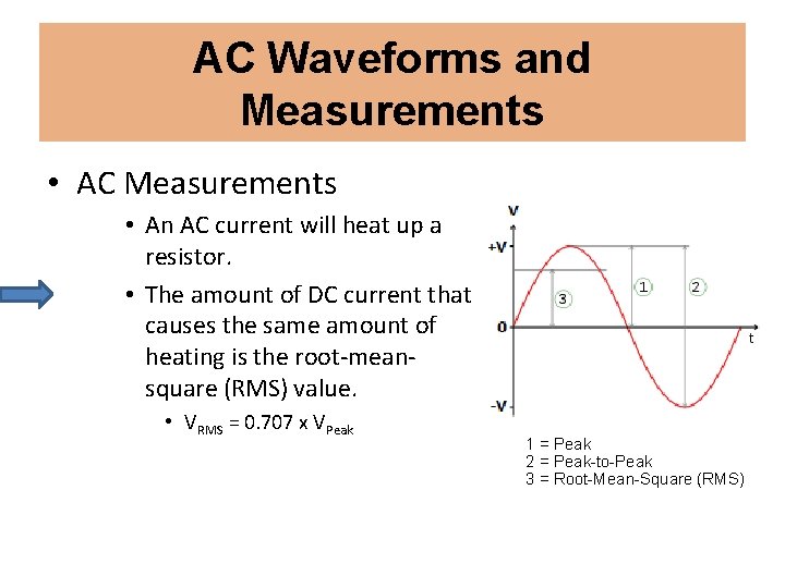 AC Waveforms and Measurements • AC Measurements • An AC current will heat up