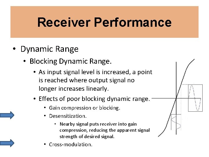 Receiver Performance • Dynamic Range • Blocking Dynamic Range. • As input signal level