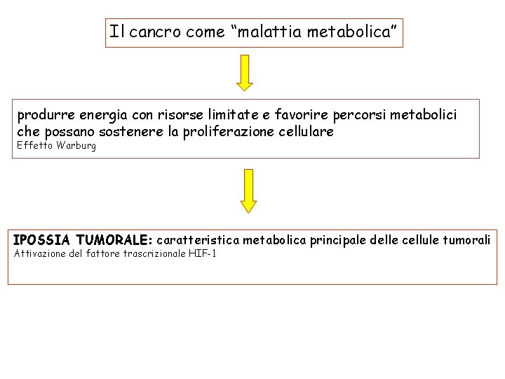 Il cancro come “malattia metabolica” produrre energia con risorse limitate e favorire percorsi metabolici