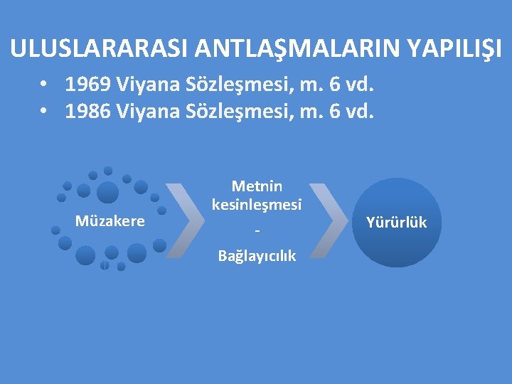 ULUSLARARASI ANTLAŞMALARIN YAPILIŞI • 1969 Viyana Sözleşmesi, m. 6 vd. • 1986 Viyana Sözleşmesi,