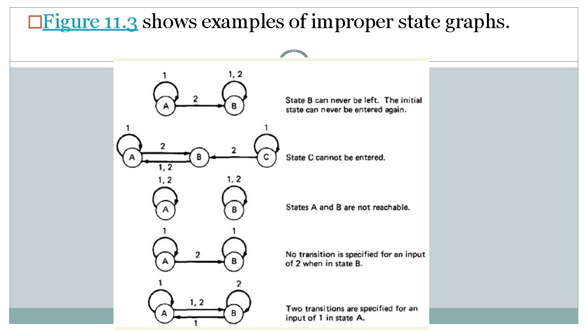 �Figure 11. 3 shows examples of improper state graphs. 