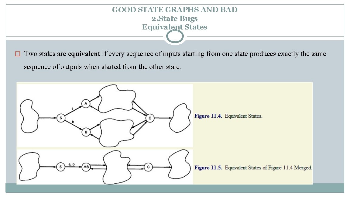 GOOD STATE GRAPHS AND BAD 2. State Bugs Equivalent States � Two states are