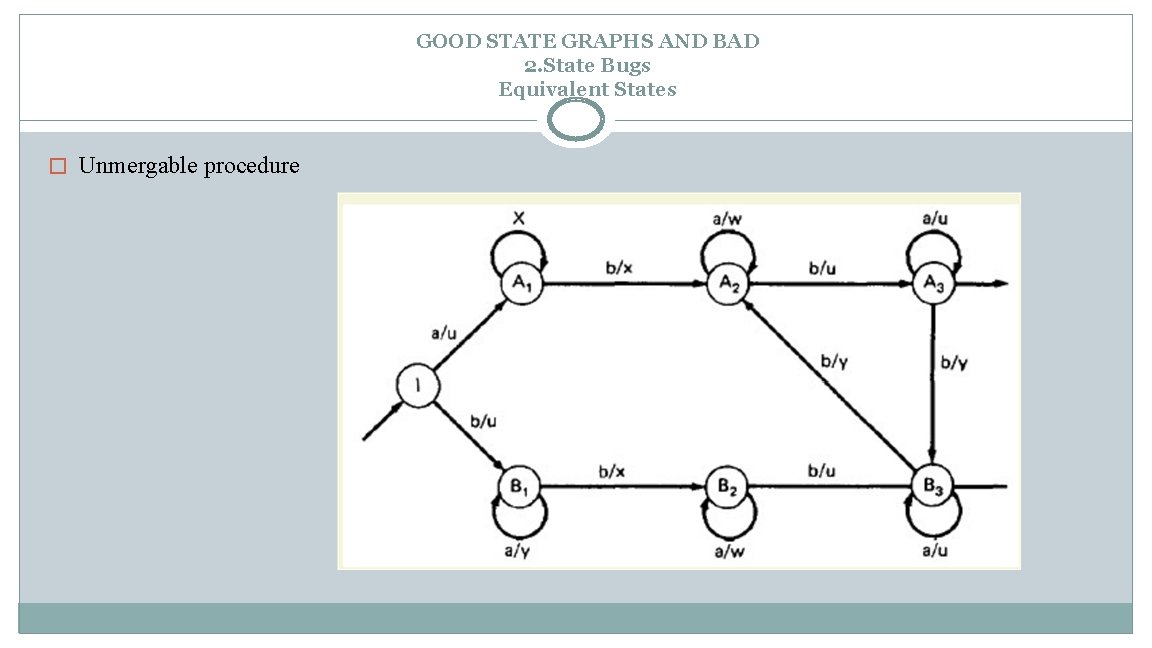 GOOD STATE GRAPHS AND BAD 2. State Bugs Equivalent States � Unmergable procedure 