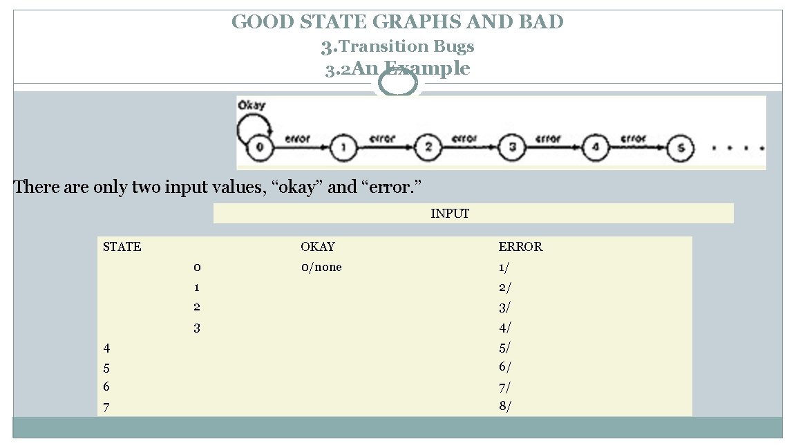 GOOD STATE GRAPHS AND BAD 3. Transition Bugs 3. 2 An Example There are