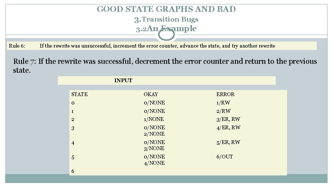 GOOD STATE GRAPHS AND BAD 3. Transition Bugs 3. 2 An Example Rule 6: