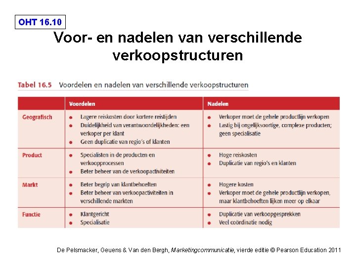 OHT 16. 10 Voor- en nadelen van verschillende verkoopstructuren De Pelsmacker, Geuens & Van