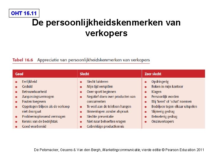 OHT 16. 11 De persoonlijkheidskenmerken van verkopers De Pelsmacker, Geuens & Van den Bergh,
