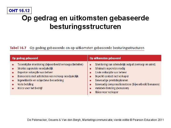 OHT 16. 12 Op gedrag en uitkomsten gebaseerde besturingsstructuren De Pelsmacker, Geuens & Van