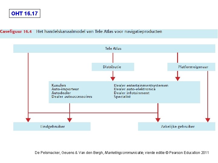 OHT 16. 17 De Pelsmacker, Geuens & Van den Bergh, Marketingcommunicatie, vierde editie ©