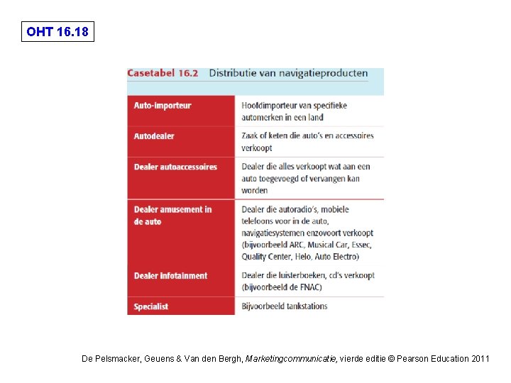 OHT 16. 18 De Pelsmacker, Geuens & Van den Bergh, Marketingcommunicatie, vierde editie ©