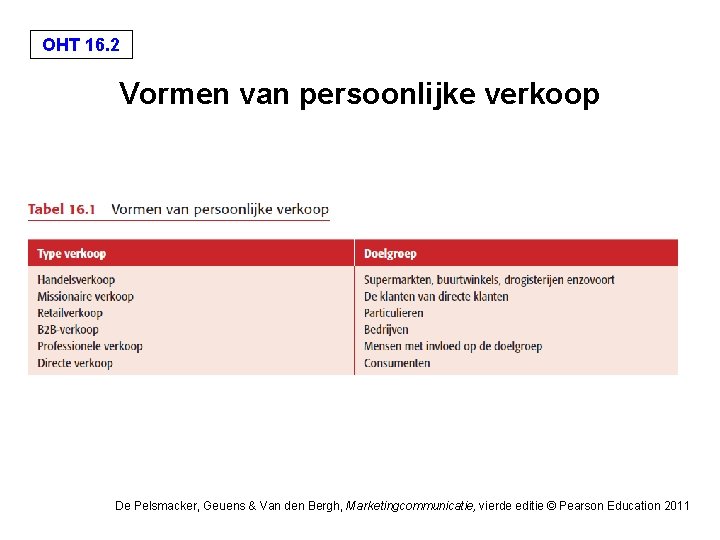 OHT 16. 2 Vormen van persoonlijke verkoop De Pelsmacker, Geuens & Van den Bergh,