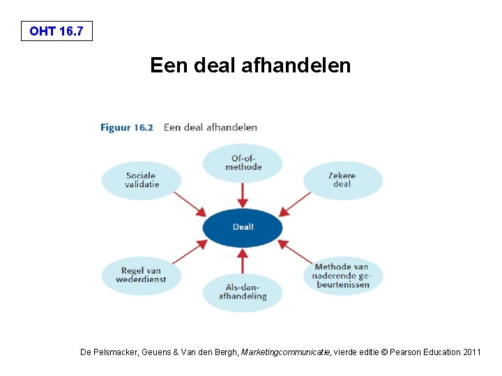 OHT 16. 7 Een deal afhandelen De Pelsmacker, Geuens & Van den Bergh, Marketingcommunicatie,