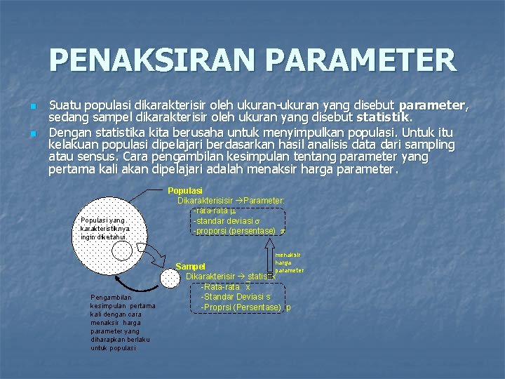PENAKSIRAN PARAMETER n n Suatu populasi dikarakterisir oleh ukuran-ukuran yang disebut parameter, sedang sampel
