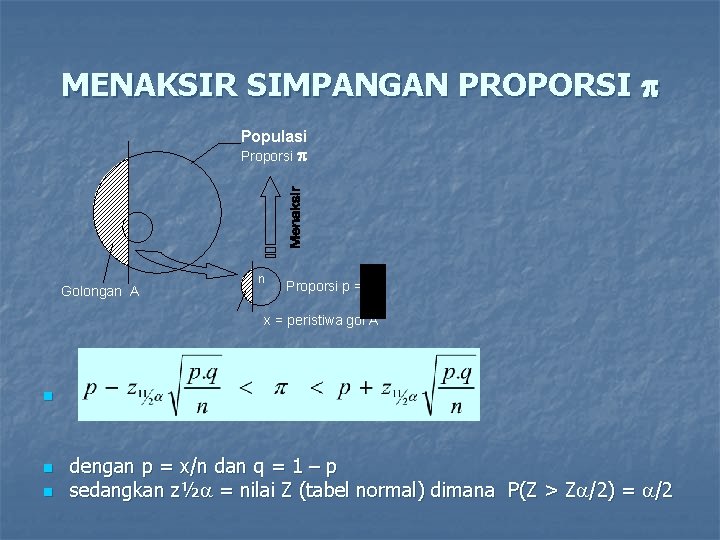 MENAKSIR SIMPANGAN PROPORSI Populasi Proporsi Golongan A n Proporsi p = x = peristiwa