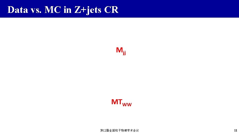 Data vs. MC in Z+jets CR Mjj MTWW 第 12届全国粒子物理学术会议 11 