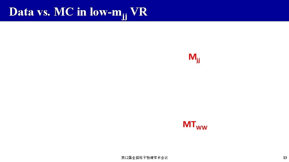 Data vs. MC in low-mjj VR Mjj MTWW 第 12届全国粒子物理学术会议 13 