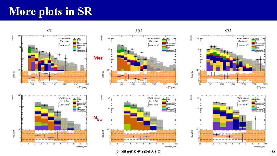 More plots in SR Met Njets 第 12届全国粒子物理学术会议 22 