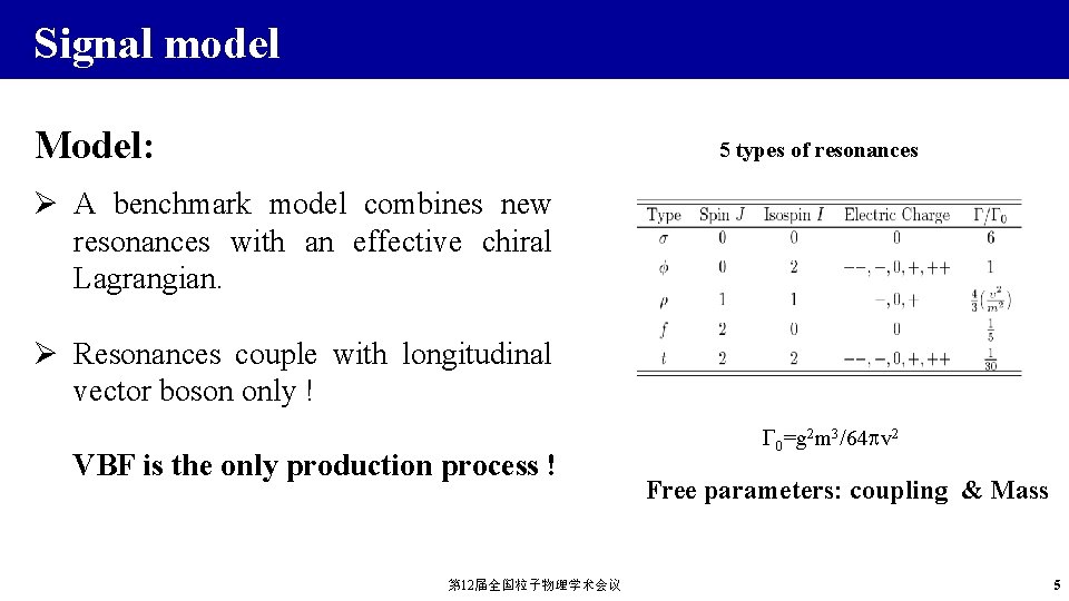 Signal model Model: 5 types of resonances Ø A benchmark model combines new resonances