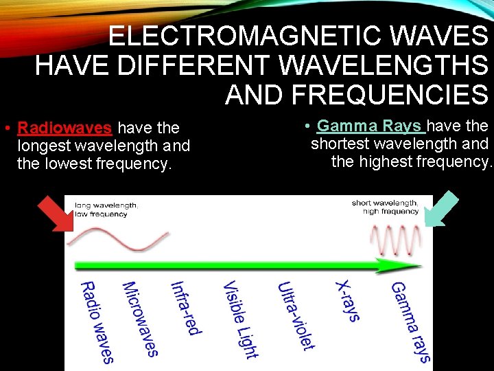 ELECTROMAGNETIC WAVES HAVE DIFFERENT WAVELENGTHS AND FREQUENCIES • Radiowaves have the longest wavelength and