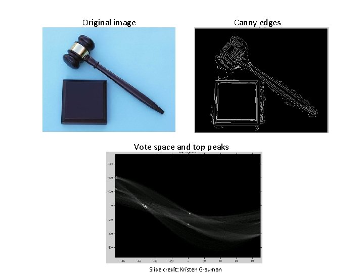 Original image Canny edges Vote space and top peaks Slide credit: Kristen Grauman 