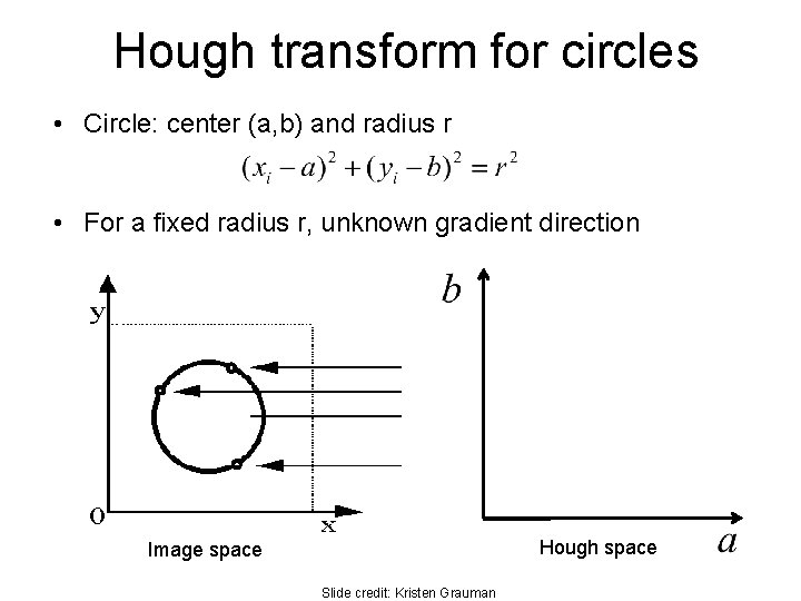 Hough transform for circles • Circle: center (a, b) and radius r • For