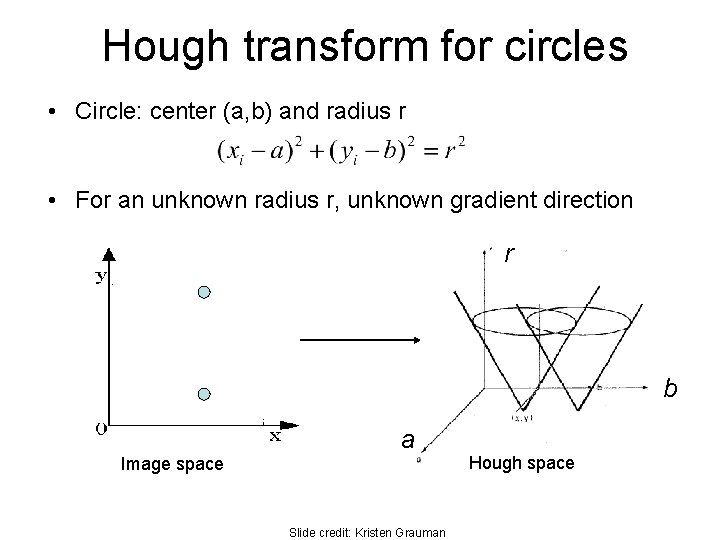 Hough transform for circles • Circle: center (a, b) and radius r • For