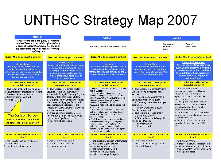 UNTHSC Strategy Map 2007 The Denison Survey results are a measure of the UNTHSC