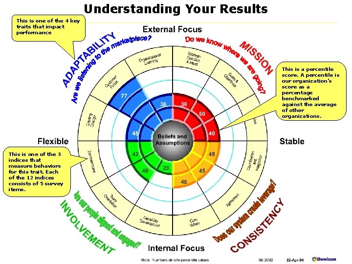 Understanding Your Results This is one of the 4 key traits that impact performance