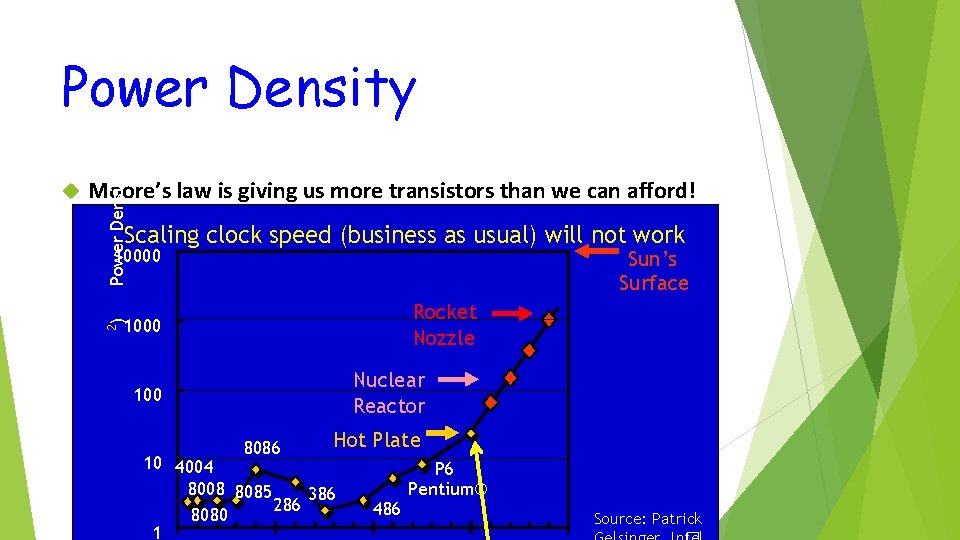 Moore’s law is giving us more transistors than we can afford! Scaling clock speed