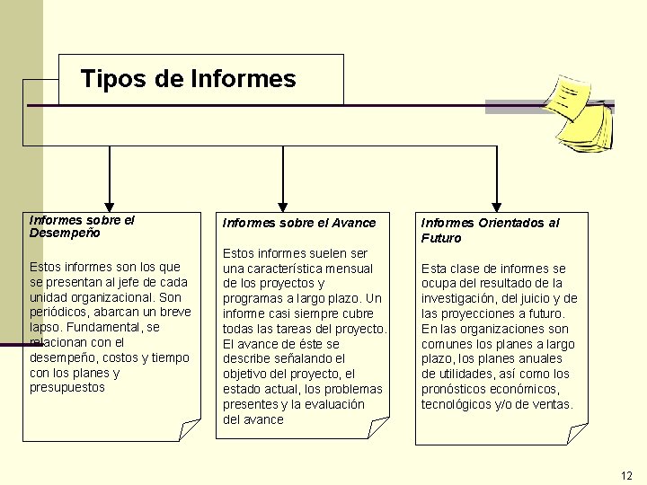 Tipos de Informes sobre el Desempeño Estos informes son los que se presentan al Tipos de Informes sobre el Desempeño Estos informes son los que se presentan al