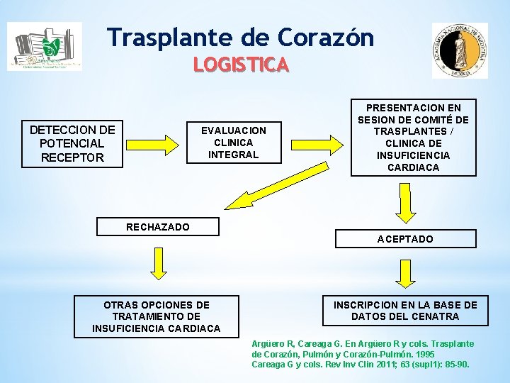 Trasplante de Corazón LOGISTICA DETECCION DE POTENCIAL RECEPTOR EVALUACION CLINICA INTEGRAL PRESENTACION EN SESION